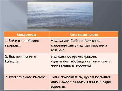 Ключевые слова микротемы