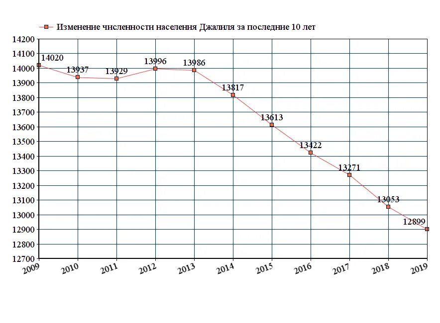 Численность населения кисловодска на 2023. Кисловодск численность населения. Численность населения Кисловодска на 2020 год. Кисловодск население численность 2021. Население Кисловодска на 2020 численность.