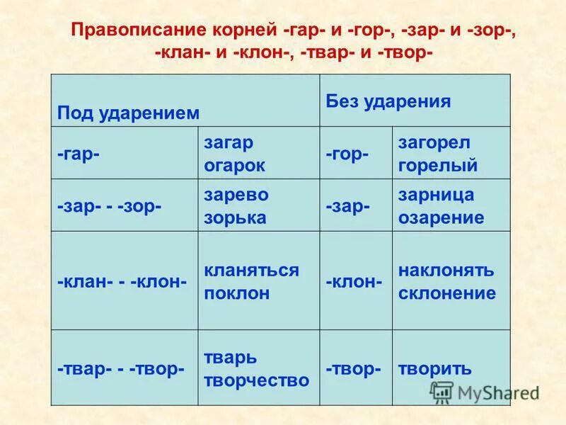 Гар гор зар зор клан клон твар