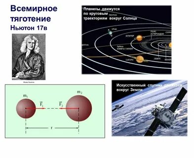 Закон всемирного тяготения солнца