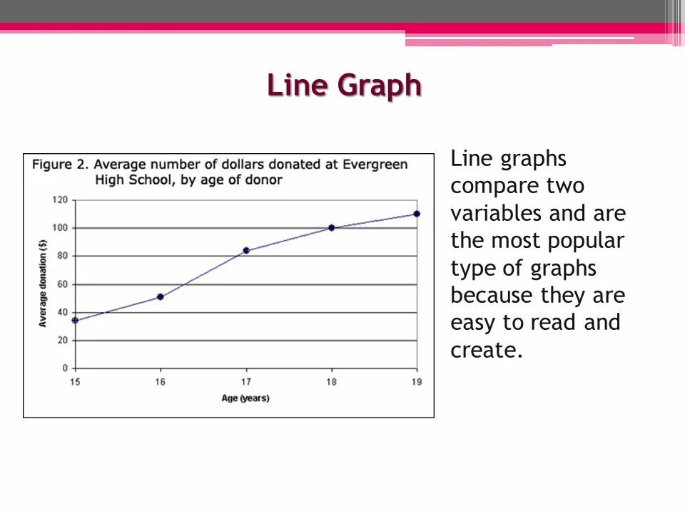 Description line. Line graph. line graph examples. easy line graph. writing task 1 line graph.