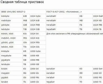Категории скорости lte