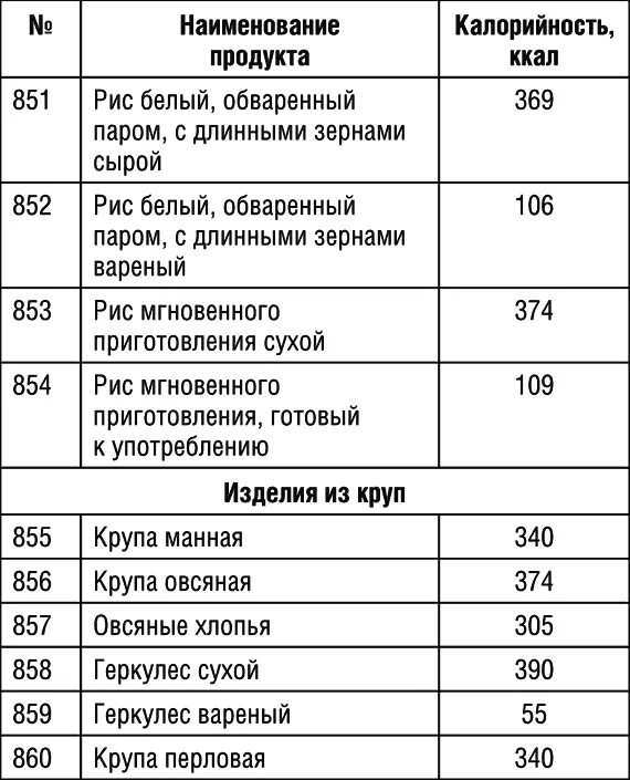Рис басмати вареный калорийность. Рис басмати калорийность. Пасматик рис калорийность. Роял басмати басмати рис олман. Рис басмати вареный калорийность.