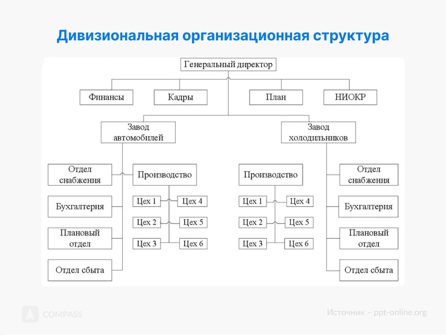 Отдел материально-технического снабжения структура. Комбинат отдел снабжения. Структура снабжения на предприятии. Организационная структура предприятия молочного завода. Комбинат отдел снабжения.