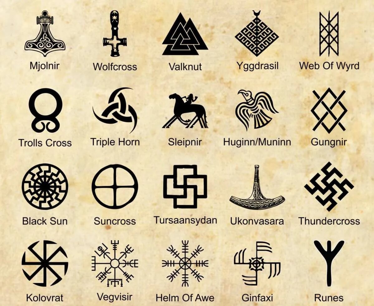 Какие символы на фотографии. Символы скандинавской мифологии руны. Германо-скандинавской мифологии символы. Тату древние символы викингов. Скандинавские языческие символы.