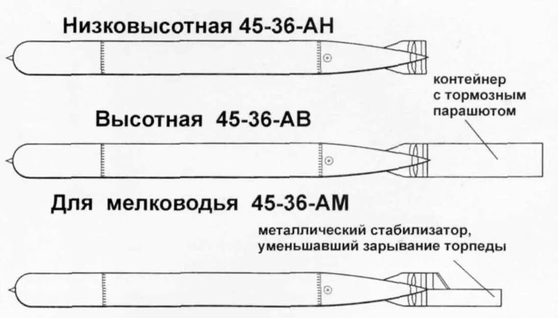 Торпеда длина. Авиационная торпеда 45-36. Чертежи торпеды 45-36. Авиационная торпеда 45-36ан. Торпеды СССР второй мировой.