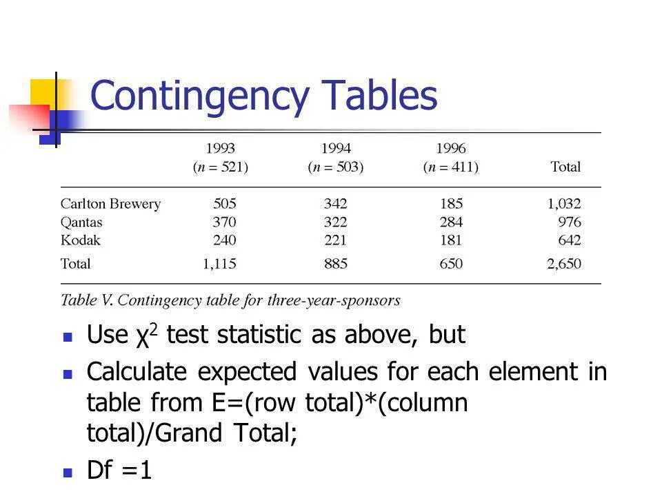 Contingency Table. Contingency Table statistics. RSTUDIO Contingency Table. Contingency расчёт. Deviation перевод