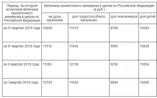 Детское пособие сколько за месяц