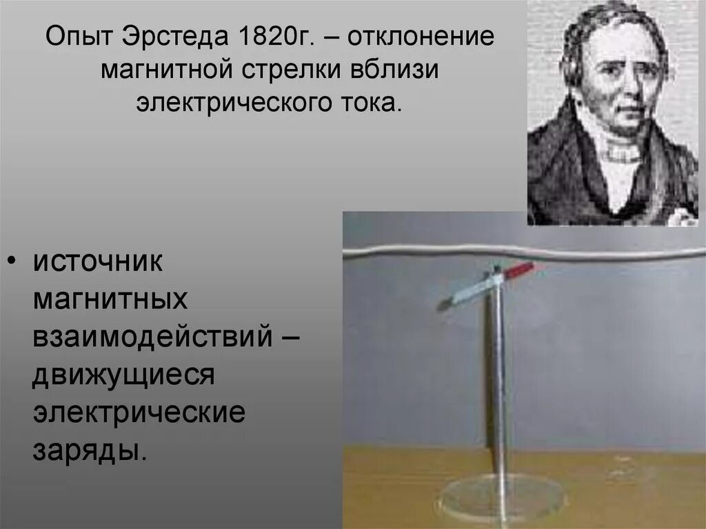 Опыт Эрстеда 1820. Опыты Эрстеда и Ампера. Опыт Эрстеда анимация. Опыт Эрстеда магнитная стрелка.