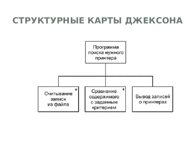 Структурная схема в виде карт константайна structurniy_analiz_organizacii_aris_4 Бизнес-Анализ в России