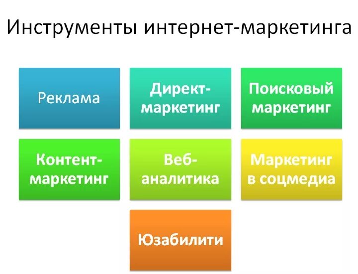 Используйте функции сайта