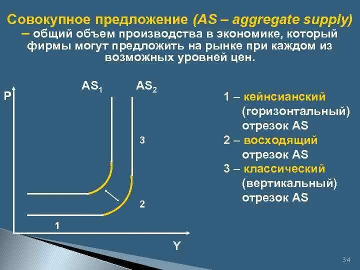 Если совокупное предложение превышает. Структура совокупного предложения. Совокупное предложение это в экономике. Совокупное предложение в макроэкономике это. Совокупное предложение (as).