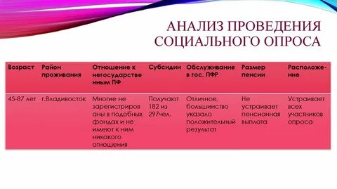 Итоговый анализ проводится
