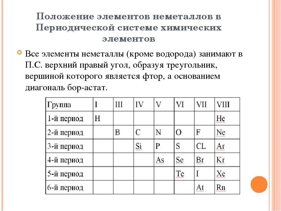 Si p s как изменяются. Положение неметаллов в периодической системе химических элементов. Неметаллы в химии положение в периодической системе. Химия неметаллов. Положение неметаллов в периодической системе.. Положение неметаллов в ПСХЭ.