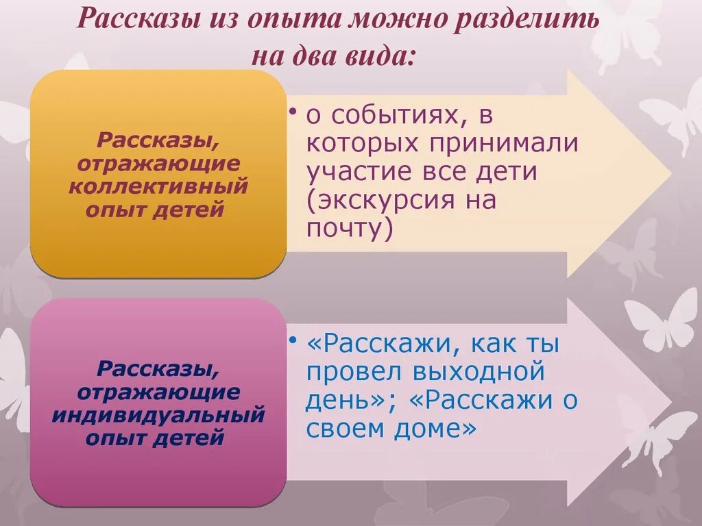 Виды рассказов из опыта. Рассказ из коллективного опыта. Рассказ из личного опыта. Рассказ из опыта -это.