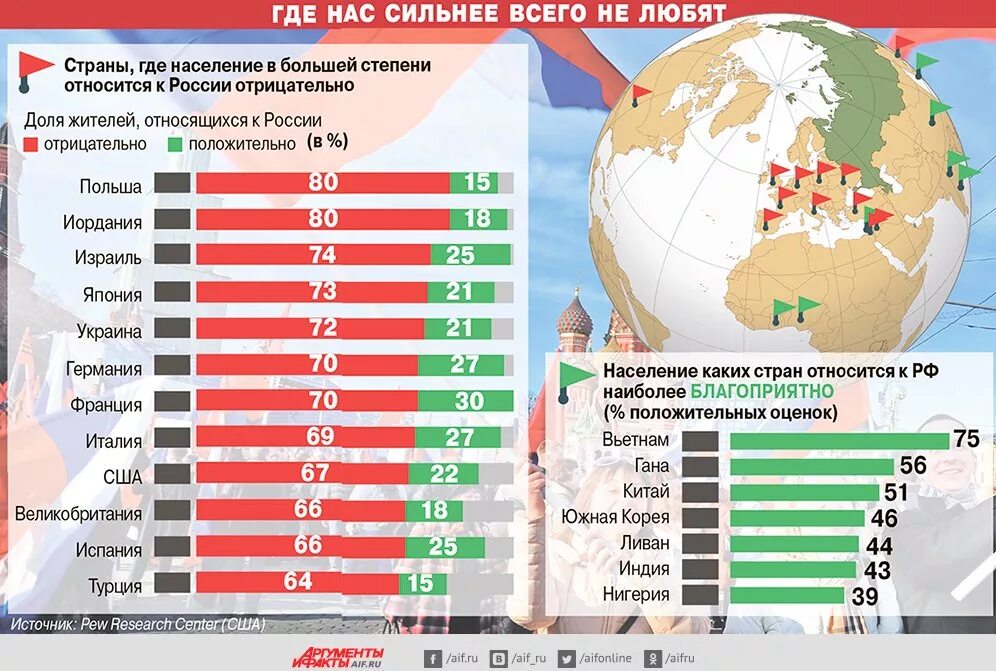 Союзники россии на западе. Страны которые любят Россию. Россия относится к Страм. Какие страны не любят Россию. Страны принадлежащие России.