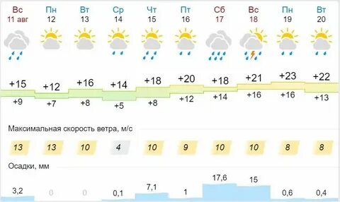 Погода в шадринске на ноябрь