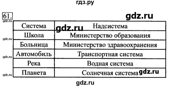 Информатика 6 класс босова рабочая тетрадь. Номер 64 информатика 6 класс.