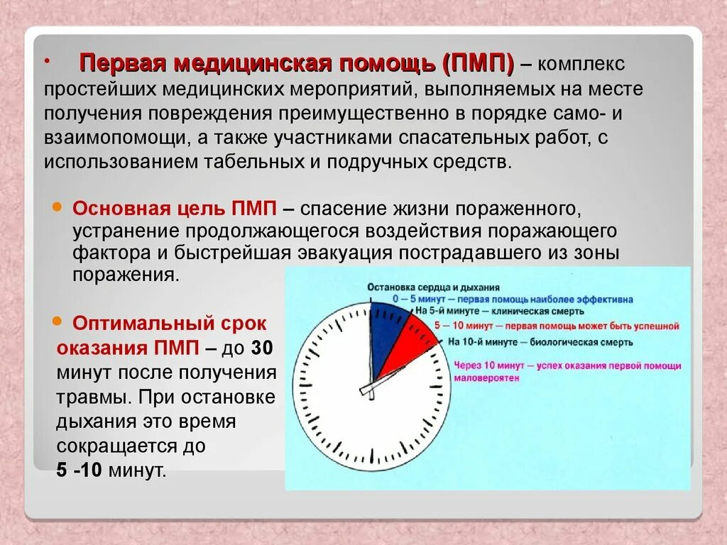 Оптимальный срок оказания первой помощи