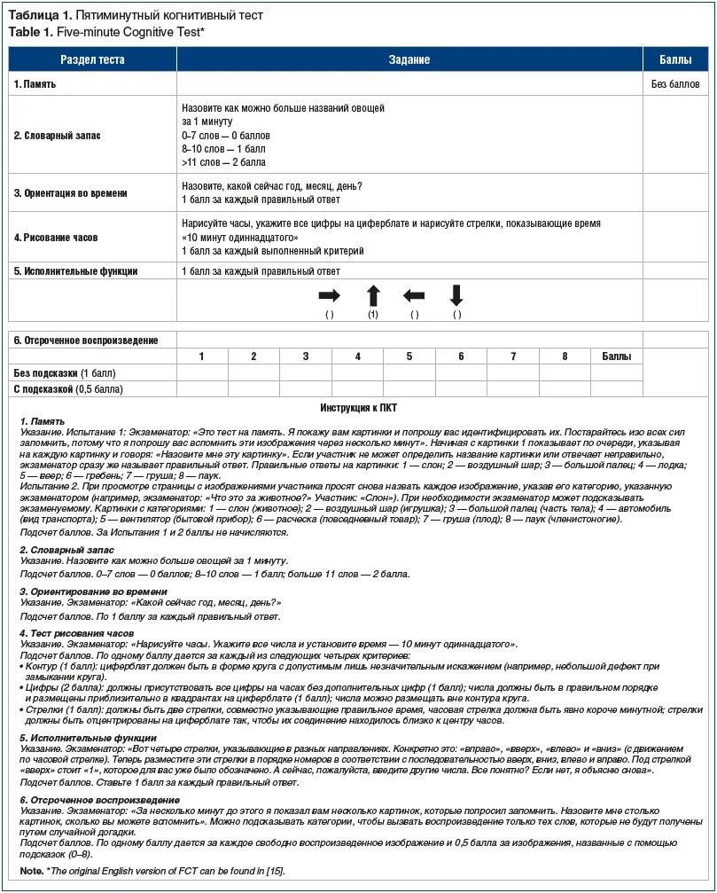 Тесты на когнитивные нарушения у взрослых. Ответы на когнитивный тест. Когнитивный тест. Тест на когнитивные способности. Ответы на когнитивный тест.