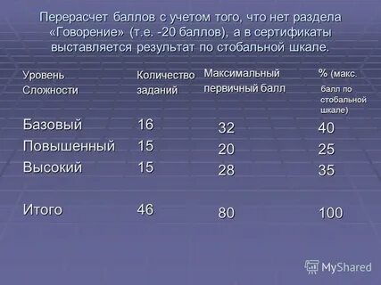 Тесто сколько уровней