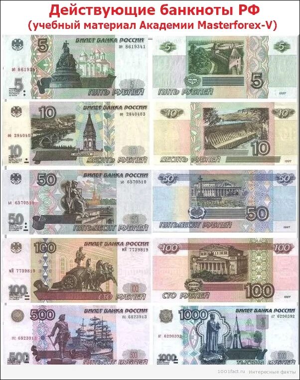 России нужны рубли. Российские денежные купюры для игры детям. Распечатка денег для детей. Распечатать деньги. Деньги для игры в магазин.