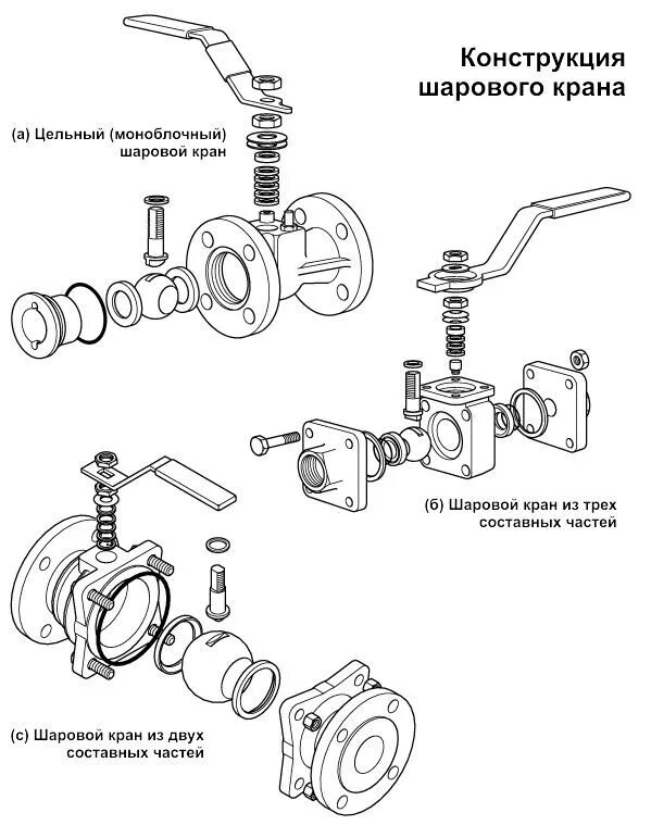 Части шарового крана. Конструкция шарового крана. Конструкция шарового крана для воды в разрезе. Схема шарового крана. Схема шарового крана в разрезе.