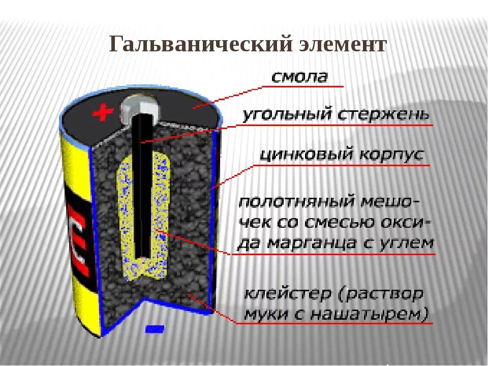 Electric batteries. Гальванический элемент батарейка схема. Схема гальванической батарейки. Гальваническая батарея схема. Строение гальванического элемента батарейки.