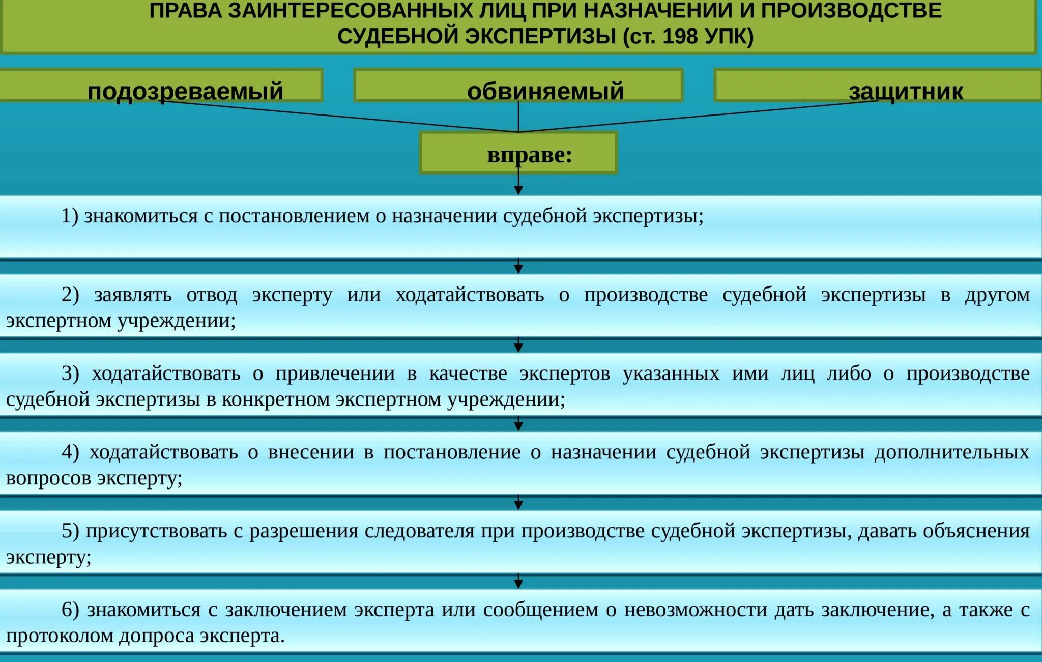 Осуществление судебного производства