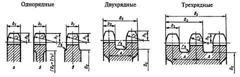 Ширина внутренней пластины в звездочке