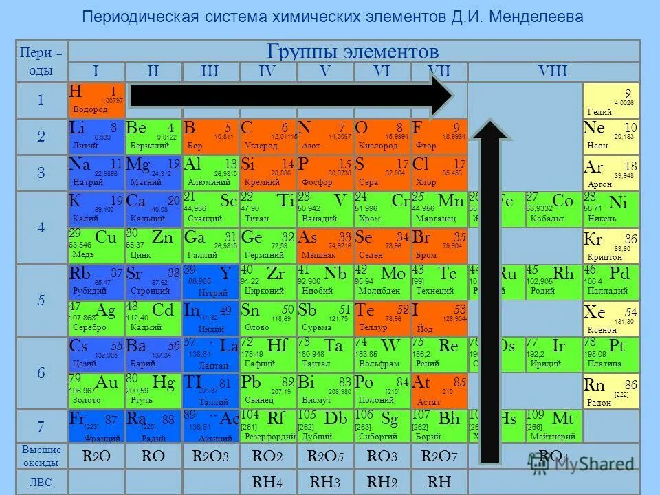 Наибольший из средних элементов. Периодическая таблица Менделеева металлы неметаллы. Таблица Менделеева металлы и неметаллы и амфотерные элементы. Металлы и неметаллы в таблице Менделеева 9 класс. Металлические неметаллические таблицы Менделеева.
