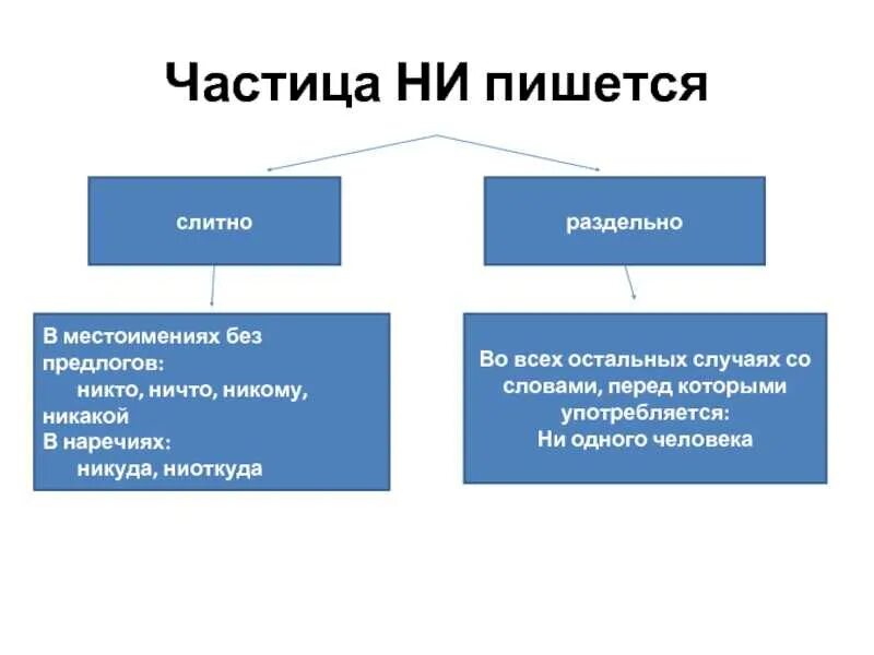 Почему никто через и