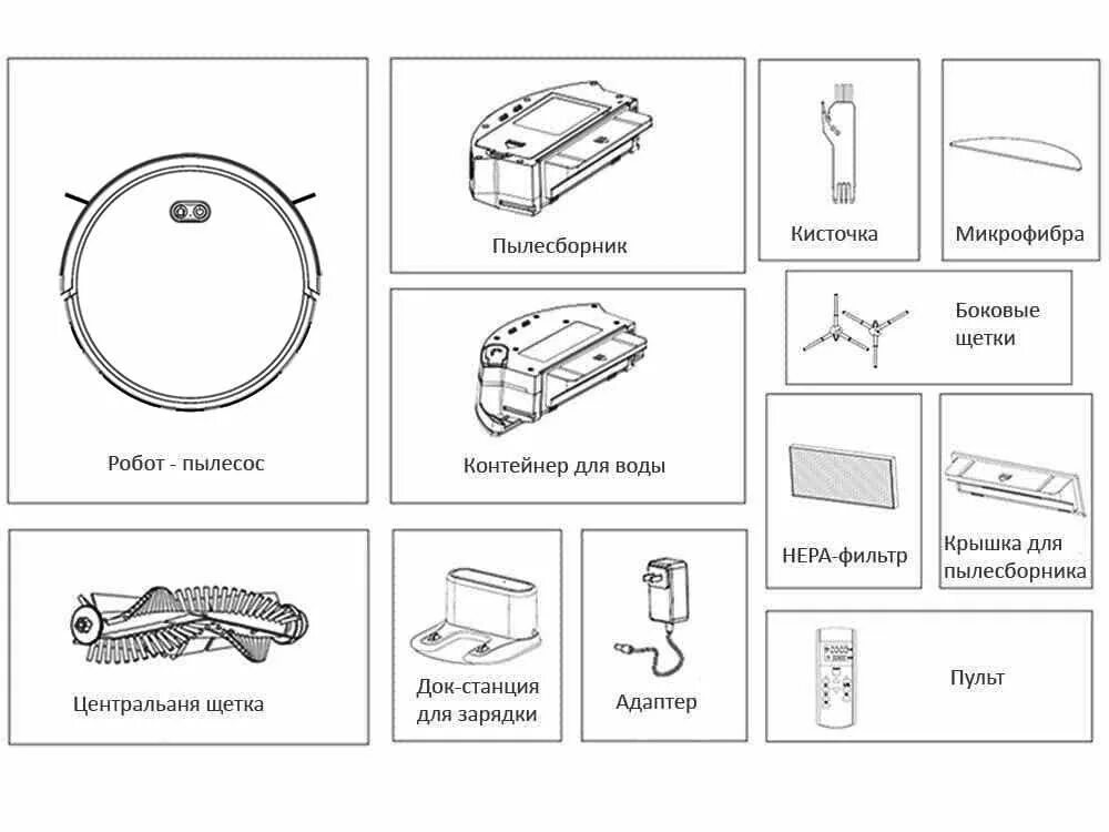 Построй карту пылесоса. Схема сборки робота пылесоса квадратного. Схема сборки робота пылесоса по технологии. Пылесборник для робота пылесоса. Строение робота пылесоса.