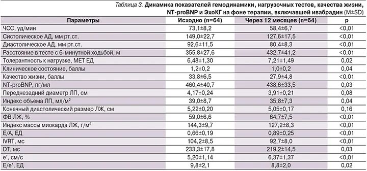 5 мг. Таблетки ивабрадин канон. 5 мг. Бисопролол реневал 5 мг. Что лучше ивабрадин или бисопролол.