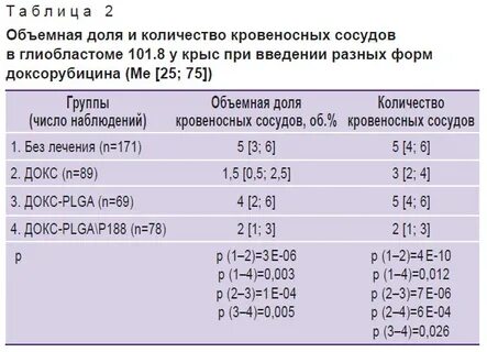 Группа сосудов 1