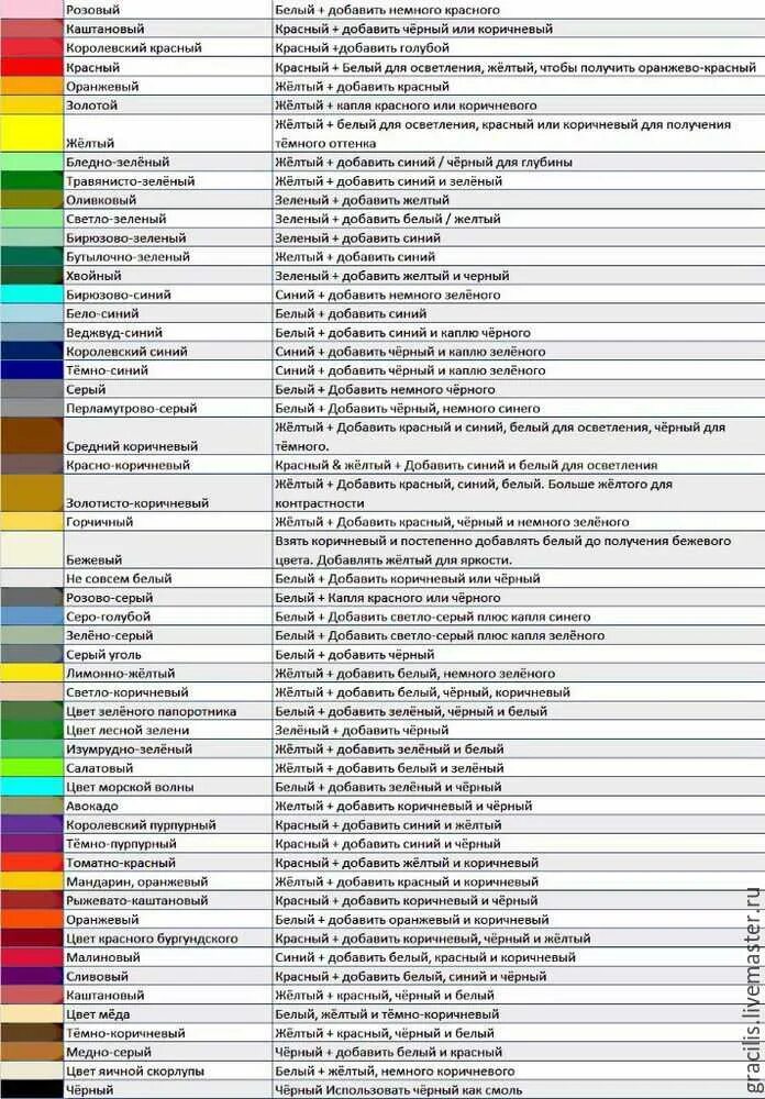 Таблица смешивания пищевых красителей. Смешивание гуашевых красок таблица. Таблица смешивания красок для рисования. Смешивание акриловых красок таблица. Можно смешивать краски разных производителей