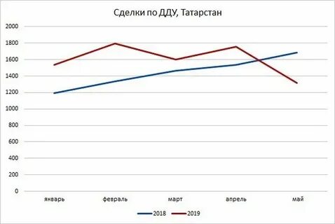 Контракт татарстан