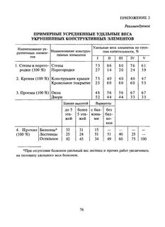 Всн 2 86