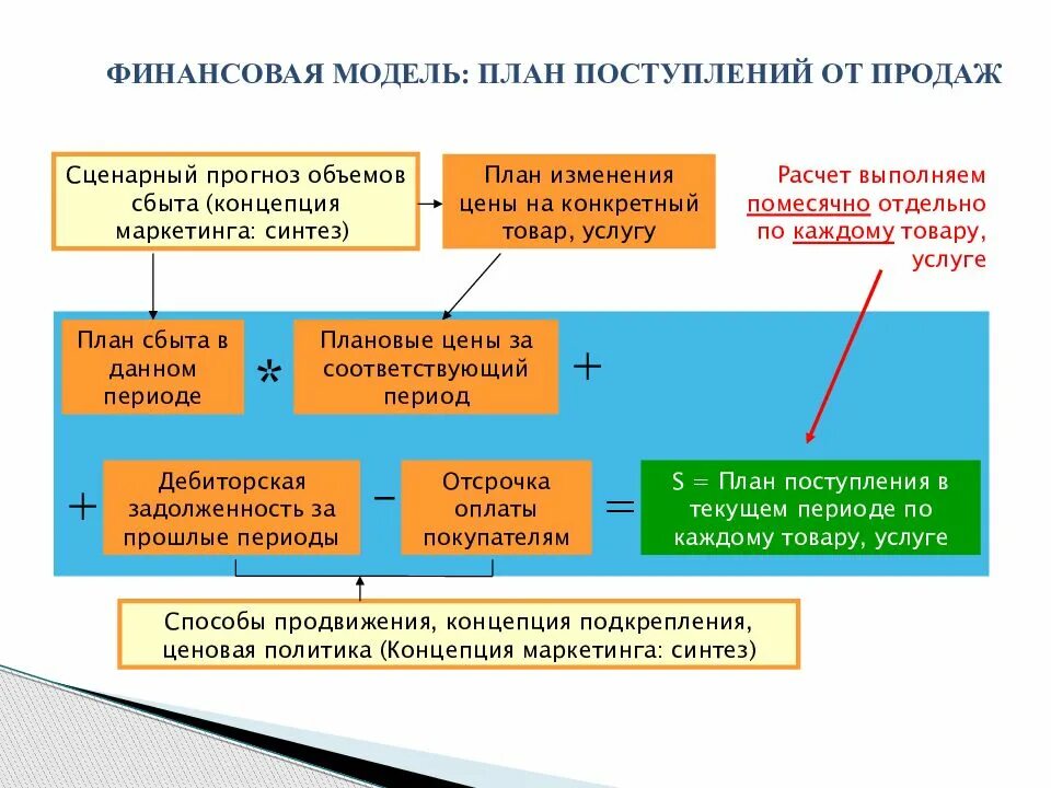 Финансовая модель компании