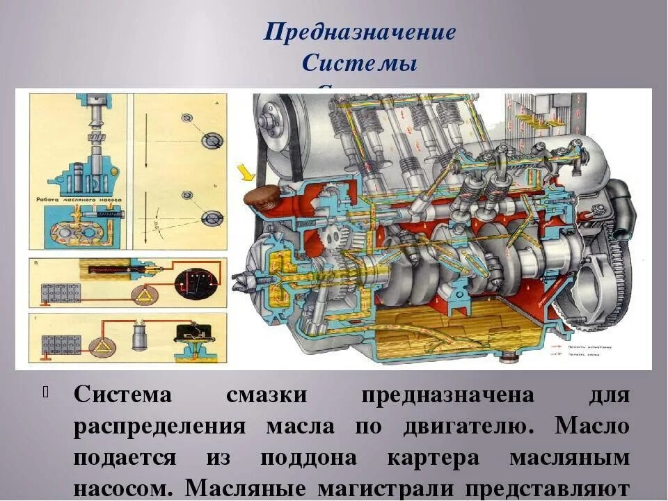 Системы двс. Устройство, Назначение, принцип действия системы смазки двигателя. Устройство приборов системы смазки двигателя неисправности. Система смазки двигателя Назначение устройство принцип работы. Устройство и принцип работы системы охлаждения и системы смазки.