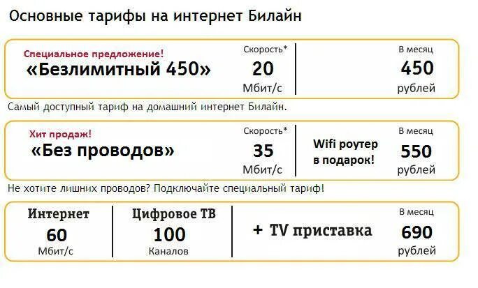 Билайн интернет московская область тарифы. Тарифы Билайн 2022 с безлимитным интернетом. Билайн безлимитный интернет для телефона 2022. Домашний интернет тарифы. Билайн тарифы интернет.