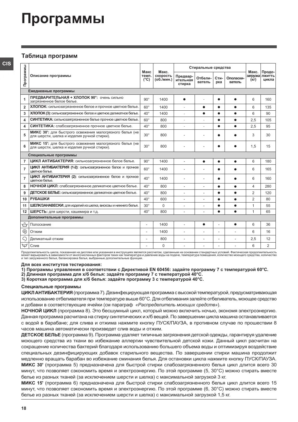 Стиральная машина аристон хотпоинт вертикальная загрузка. Стиральная машинка Хотпоинт Аристон. Хотпоинт Аристон стиральная машина программы стирки. Хотпоинт Аристон стиральная машина инструкция 5.5. Стиральная машина Hotpoint Ariston вертикальная загрузка инструкция.