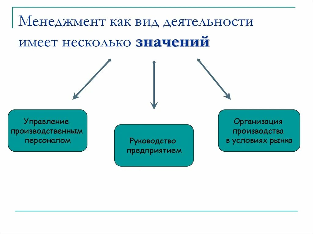 Менеджмент как вид деятельности. Виды деятельности в менеджменте. Виды деятельности в менеджменте. Менеджмент как вид деятельности. Менеджмент как процесс.
