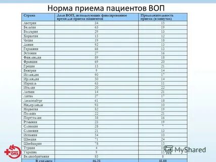 Норма приема педиатра