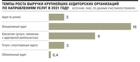 Аудит ростов на дону