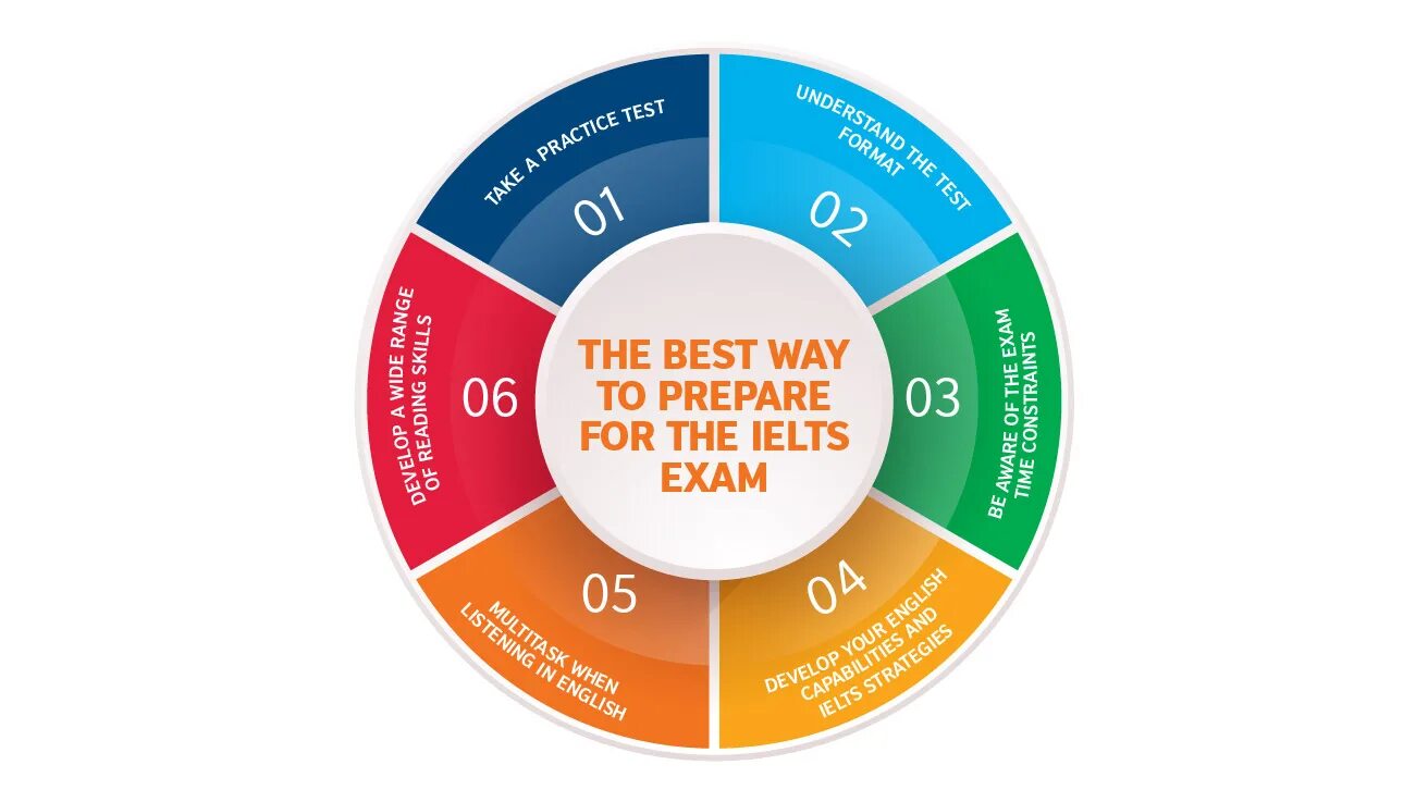 IELTS. IELTS экзамен. IELTS логотип. IELTS preparation. Prepare for the test