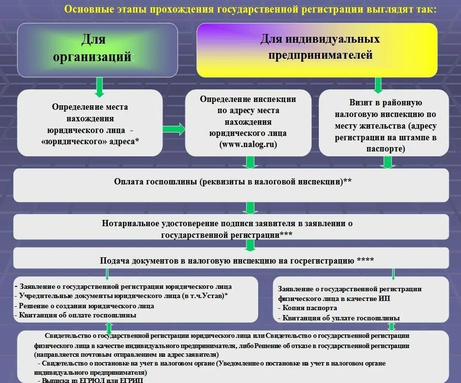 Зарегистрирован в качестве предпринимателя