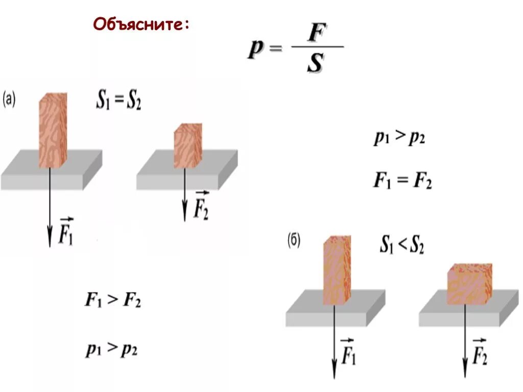 Давление твердых тел 7 класс физика. Давление и сила давления 7 класс физика. Давление физика 7 класс. Физика 7 класс тема давление. Физика седьмой класс давление твердых тел