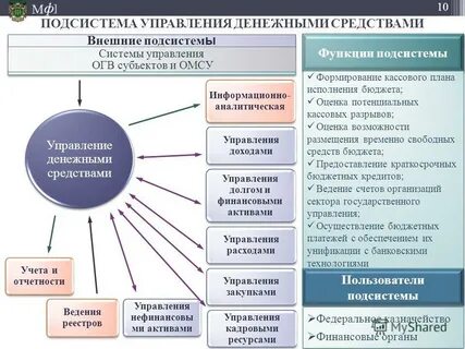Что значит огв