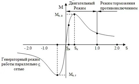 Режим ад